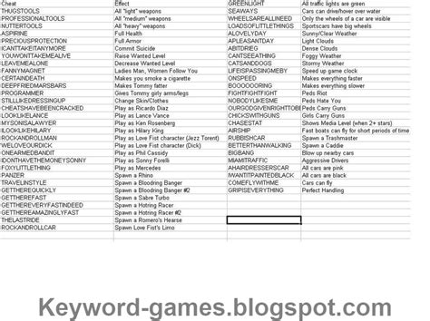 100 pics game cheats